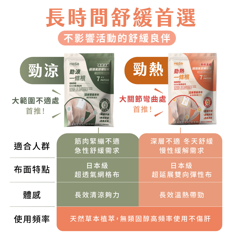 【五入超值組】HOSE超延展勁熱貼布(7片/包,共35片)