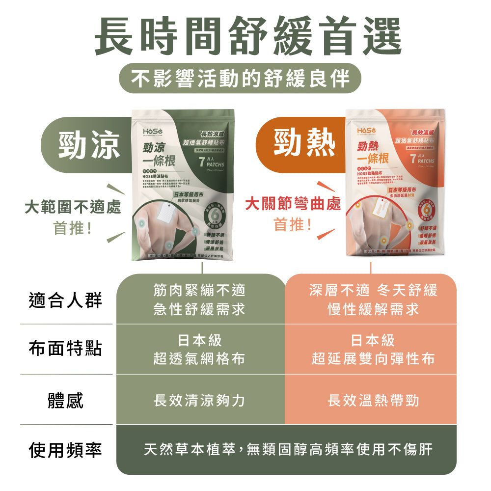 貼布應該如何選擇?