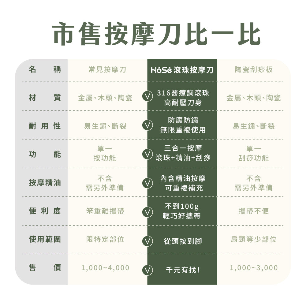 HOSE個人豪華組(安神按摩刀x1+運動按摩刀x1+按摩乳各1)