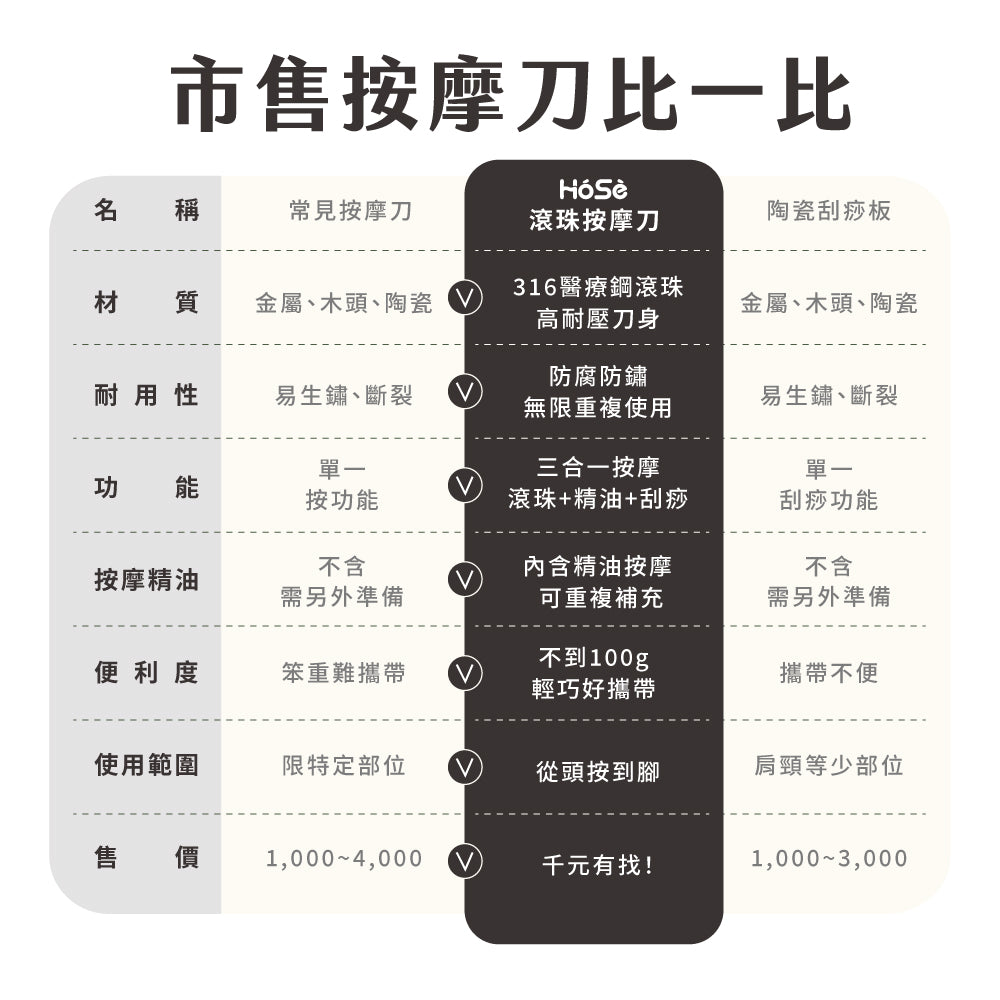 【體驗組】HOSE滾珠按摩刀-運動冰涼款(50ml/組,內含按摩乳)