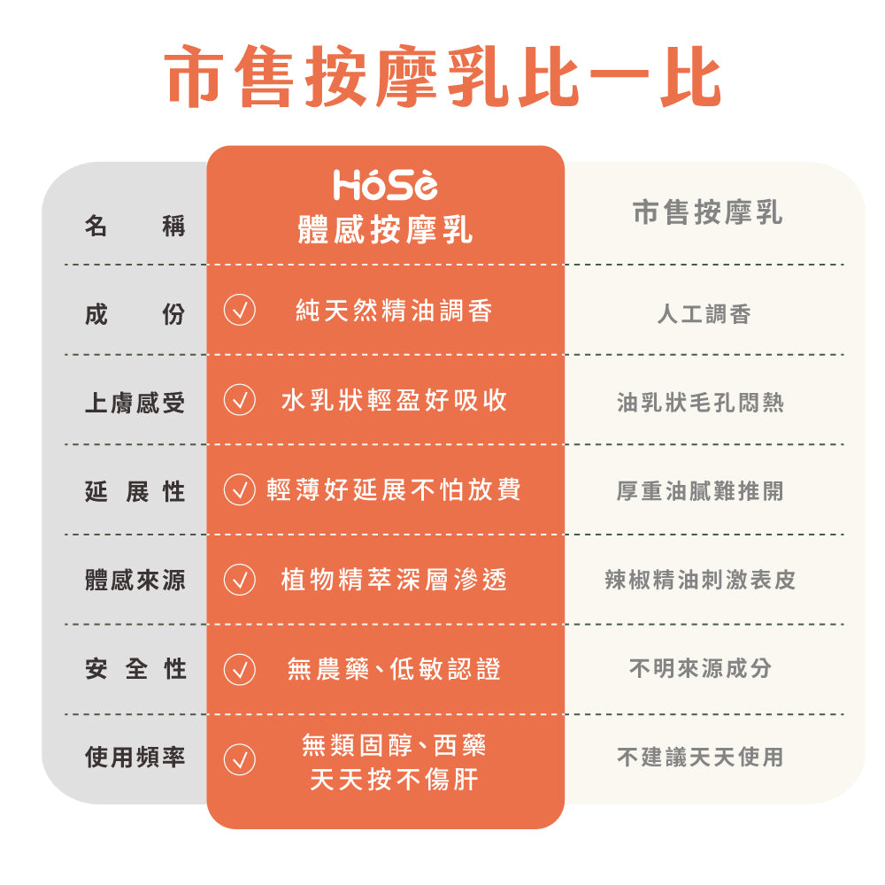 HOSE按摩乳-溫感雕塑款(60ml/支)