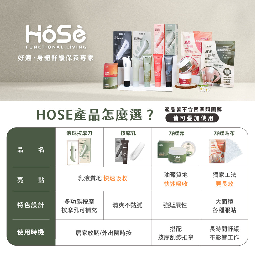 【五入超值組】HOSE超透氣勁涼貼布(7片/包，共35片)