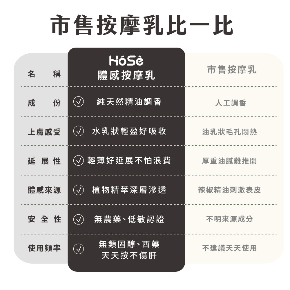 HOSE按摩乳-運動冰涼款(60ml/支)