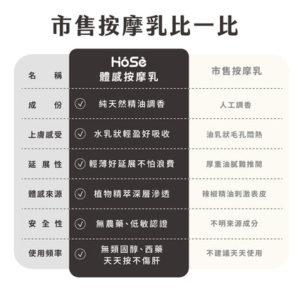 HOSE按摩乳-運動冰涼款(60ml/支)