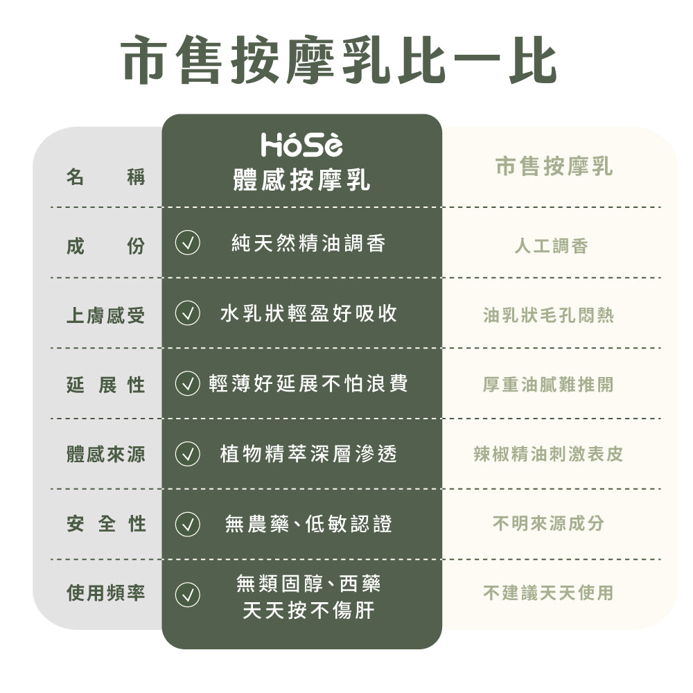 HOSE按摩乳-舒眠安神款(60ml/支)